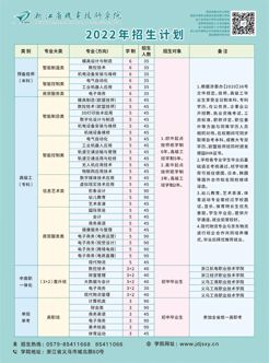 william威廉中文官网2022年体育运动专业 （健身指导与管理方向）招生简章